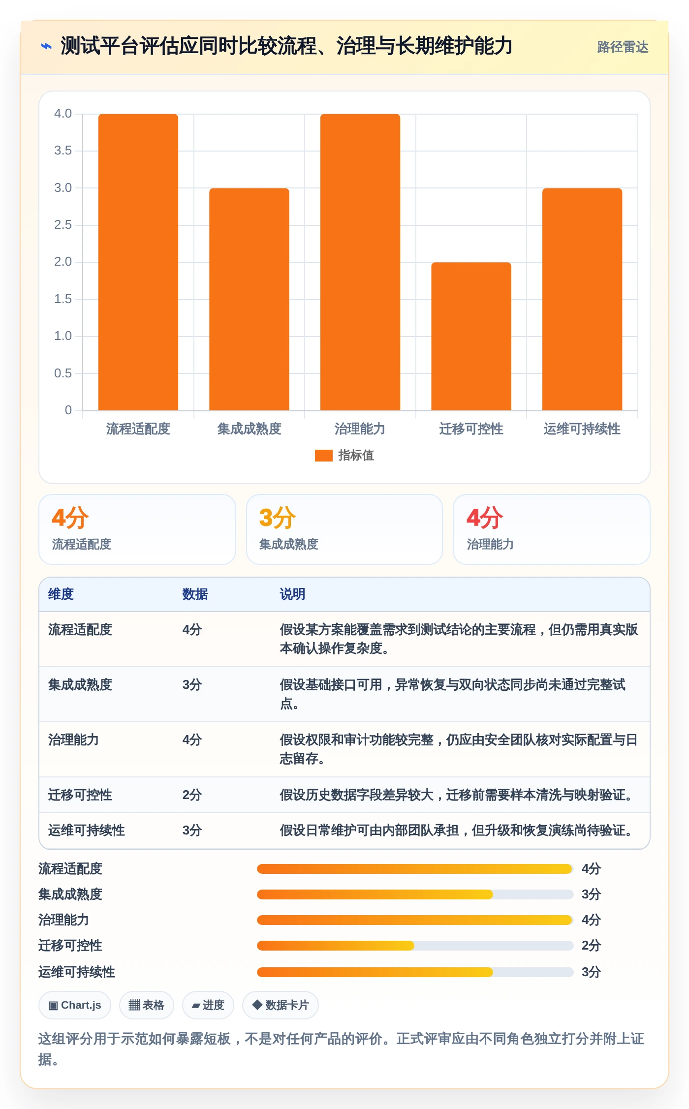 选对工具事半功倍:2026年testone测试平台选型指南