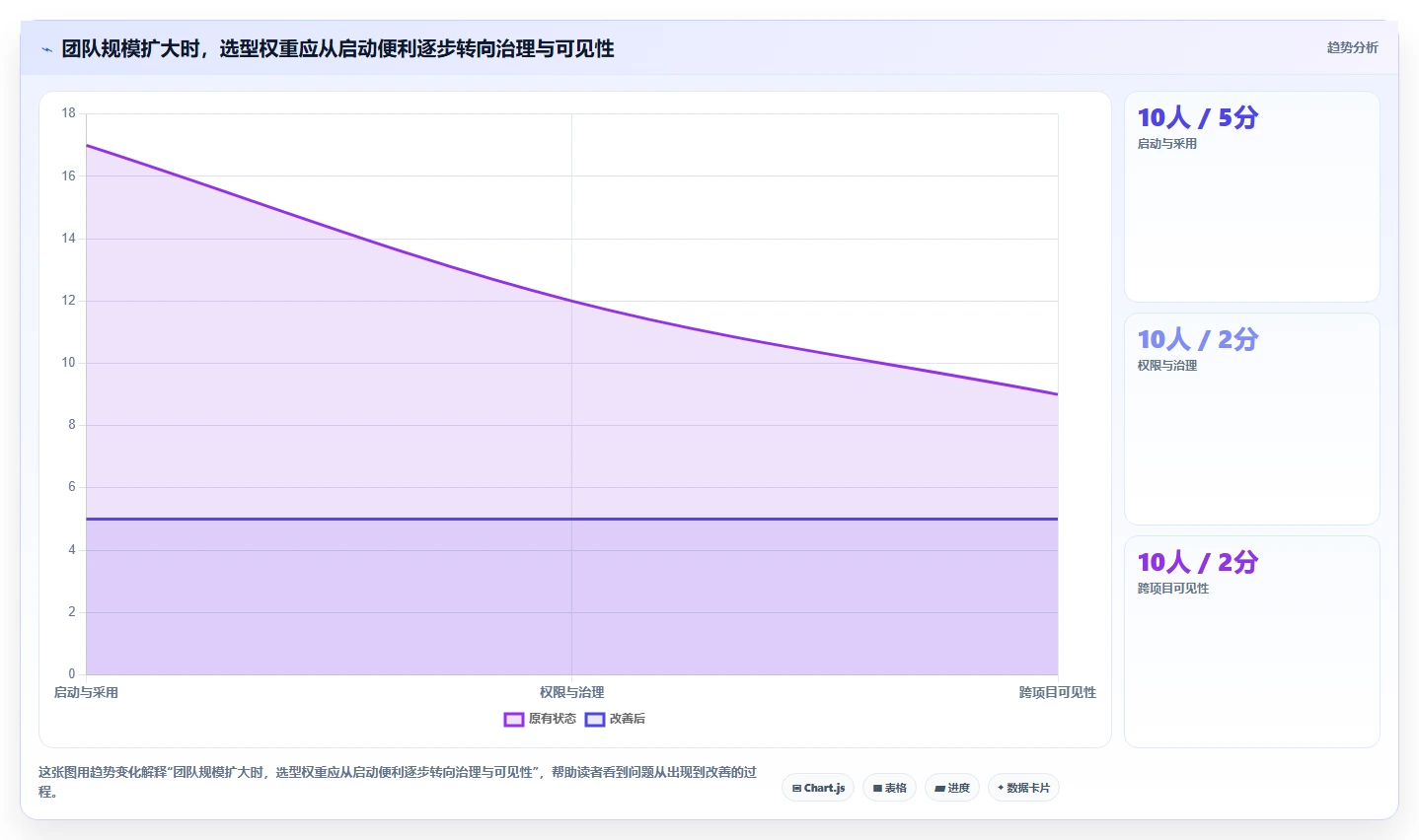 2026年适合初创企业的7款项目管理软件：从快速启动到规模化交付的选型指南
