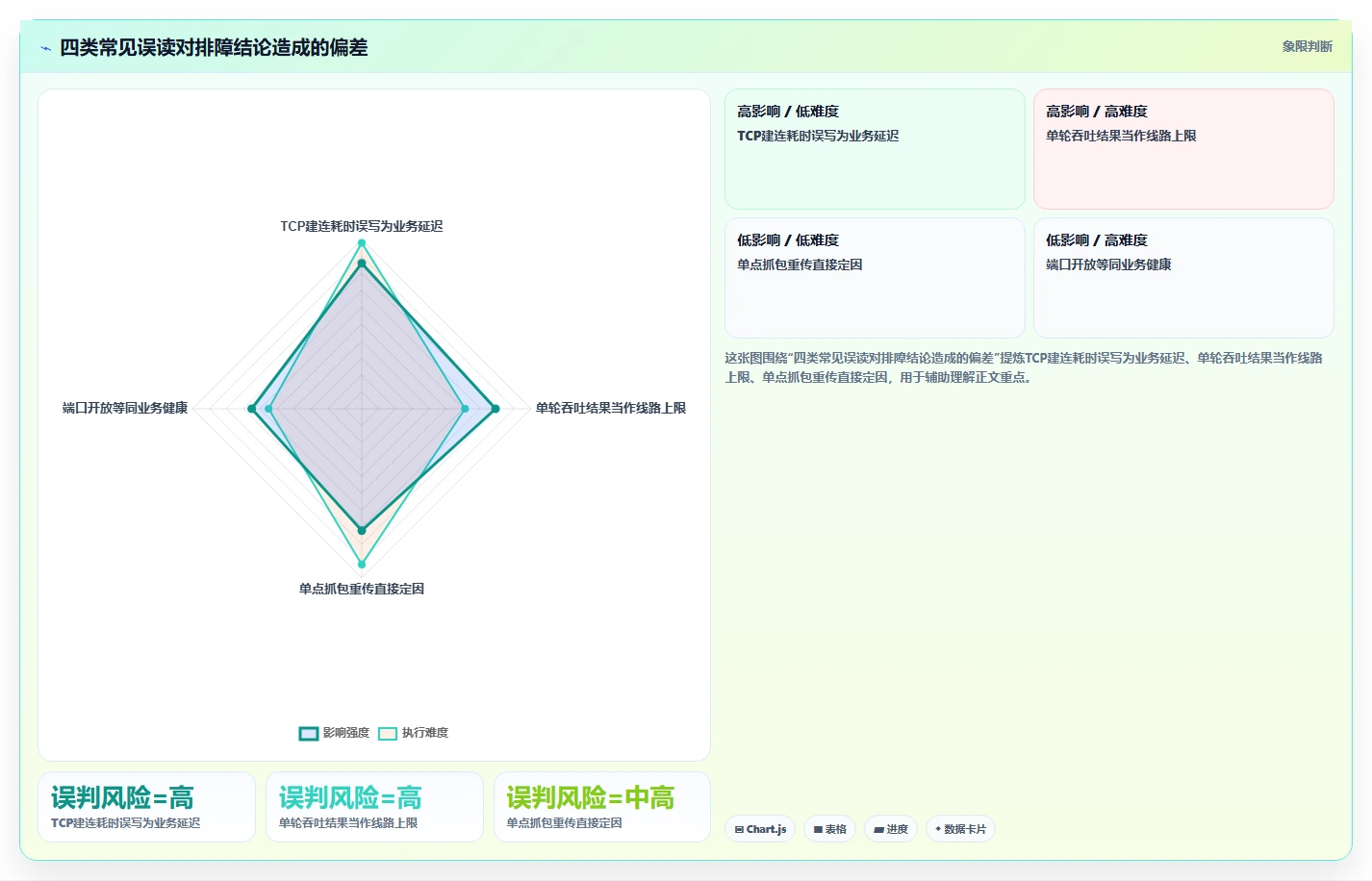2026年TCP测试工具大盘点：6款高效工具助你网络调试无忧