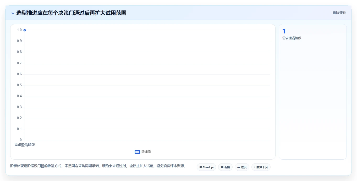 2026年知名的瀑布管理工具推荐与深度测评分析