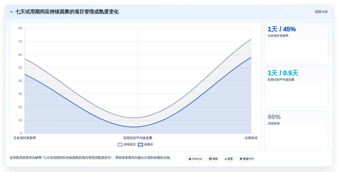 项目管理必备:2026年最受欢迎的5大画甘特图工具推荐
