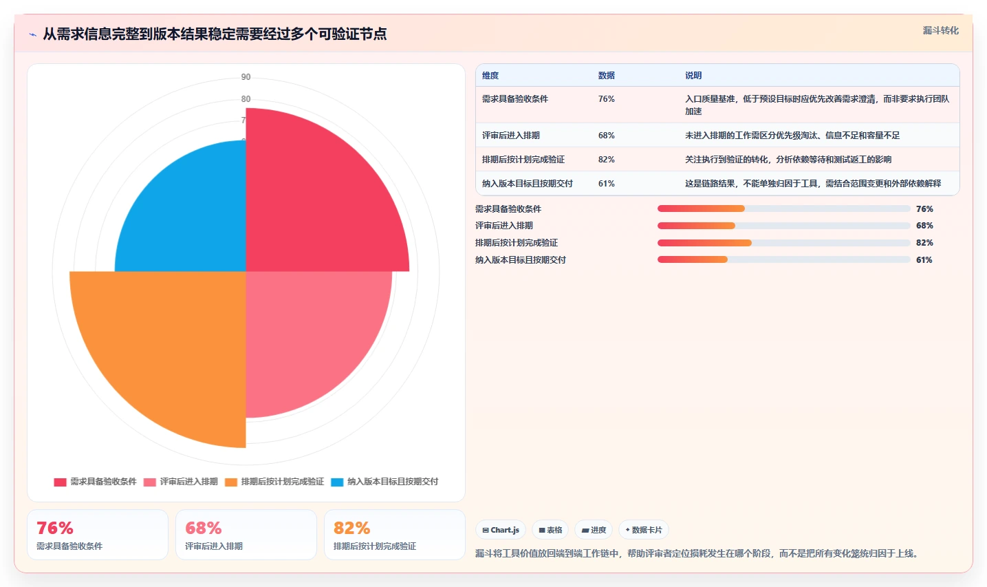 选对工具事半功倍:2026年jira项目管理流程选型指南