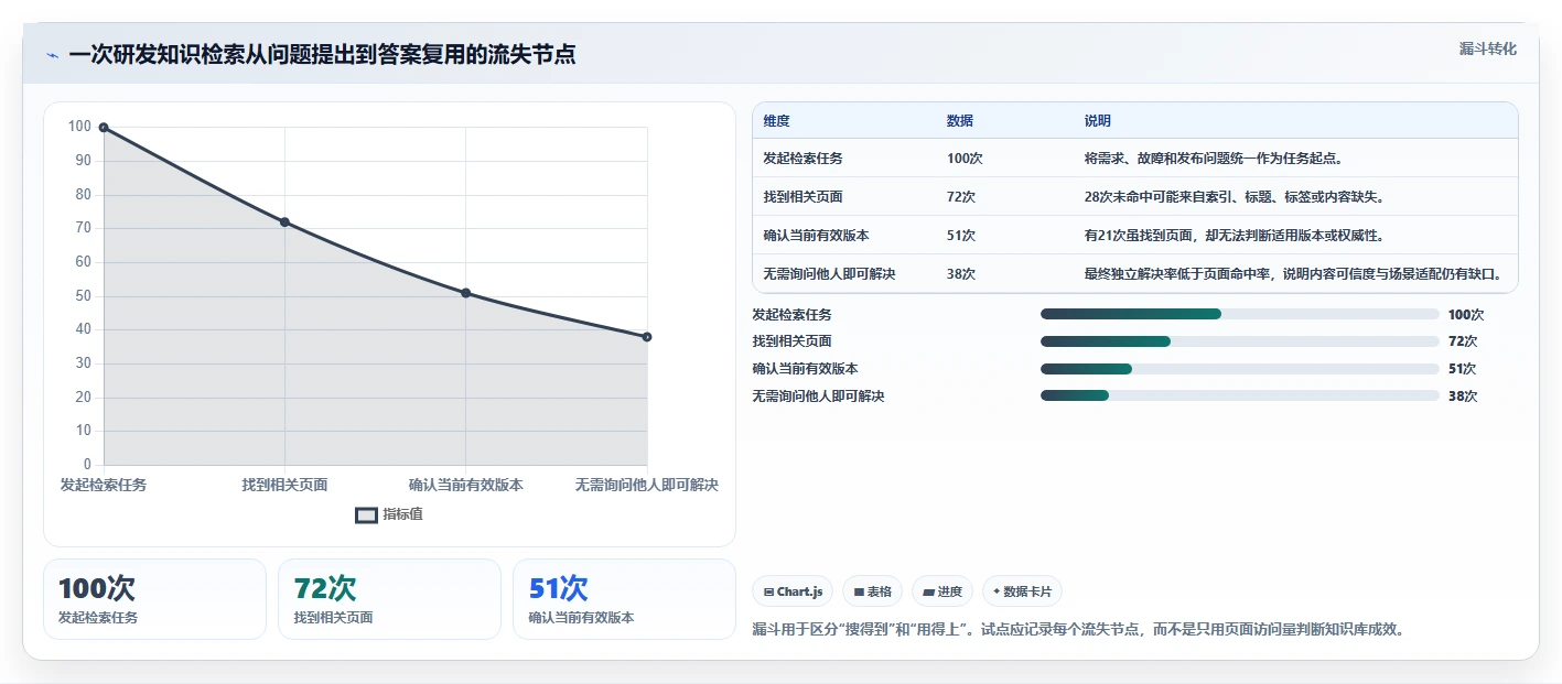 2026年研发产品知识库选型攻略:6款顶级工具深度对比