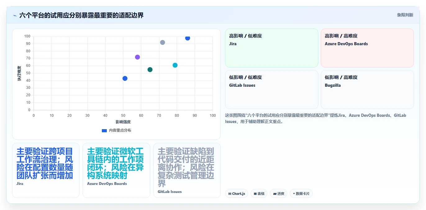 2026年必备:6大软件测试提交bug的平台全面对比