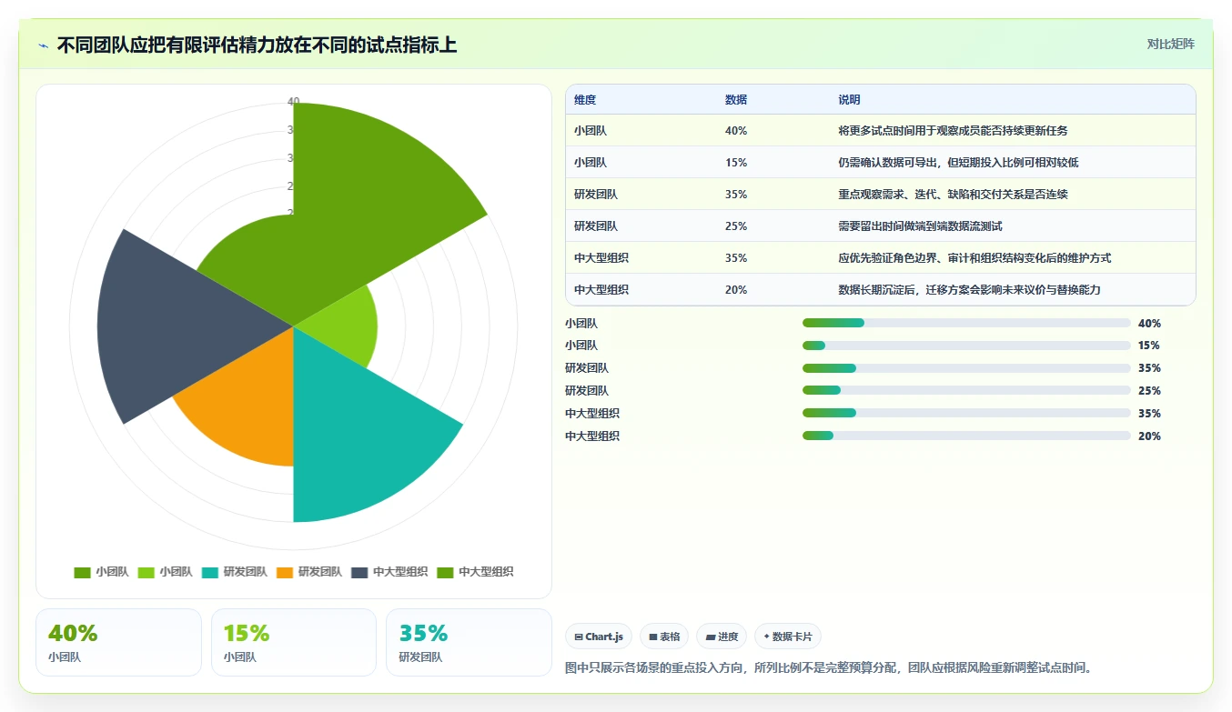 2026性价比高的项目管理工具选哪个:多维度测评与选型指南