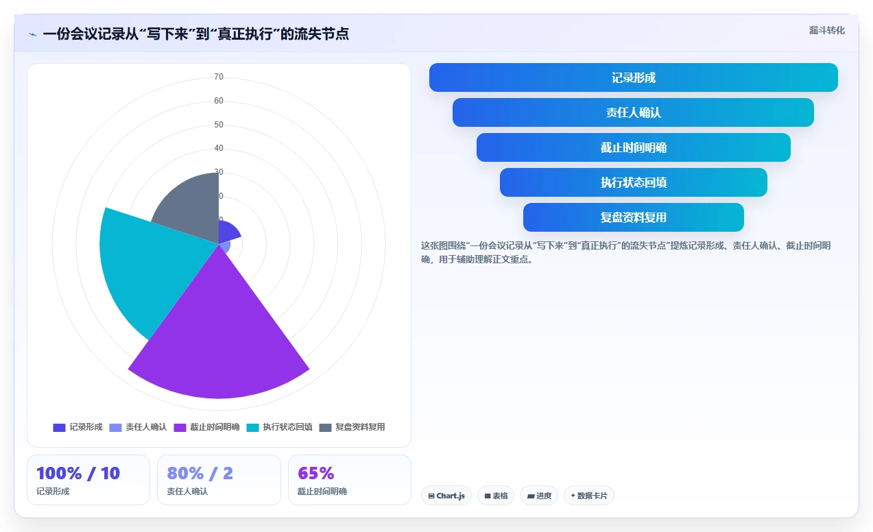 2026年效率之选:6款好用的在线文档软件工具深度对比