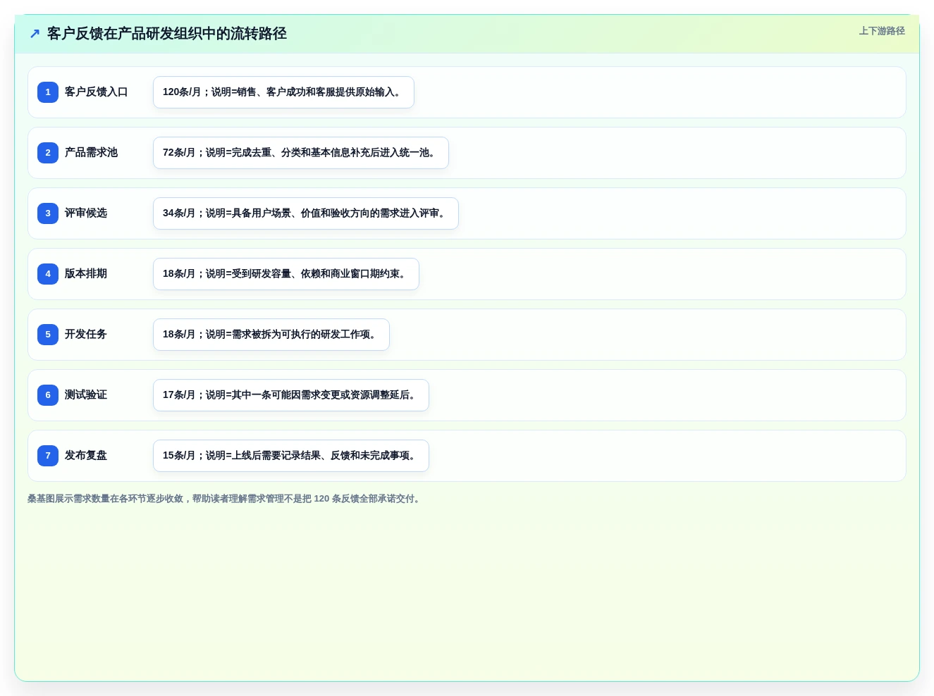 需求管理工具口碑排行榜：8款热门需求管理软件深度测评与对比