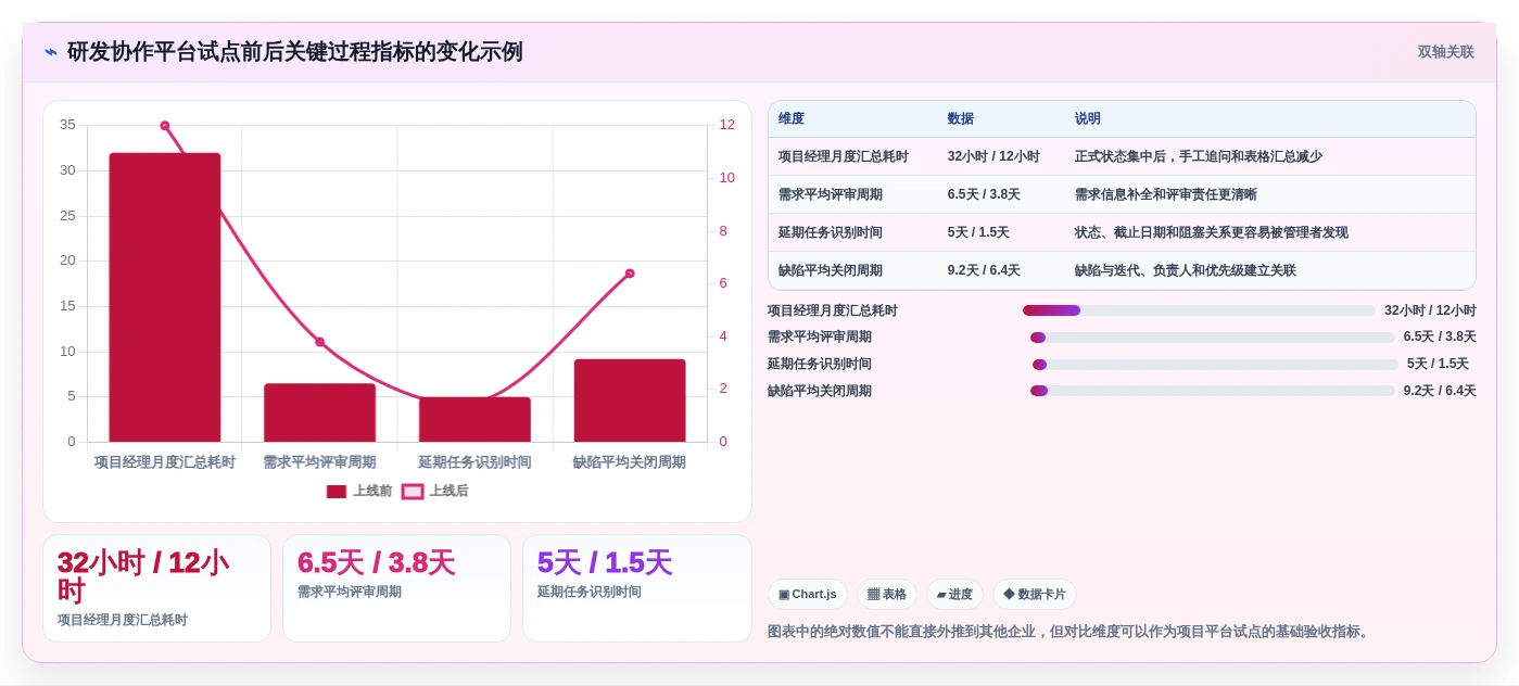 远程办公新趋势:2026年最受欢迎的7大多人协作工具盘点