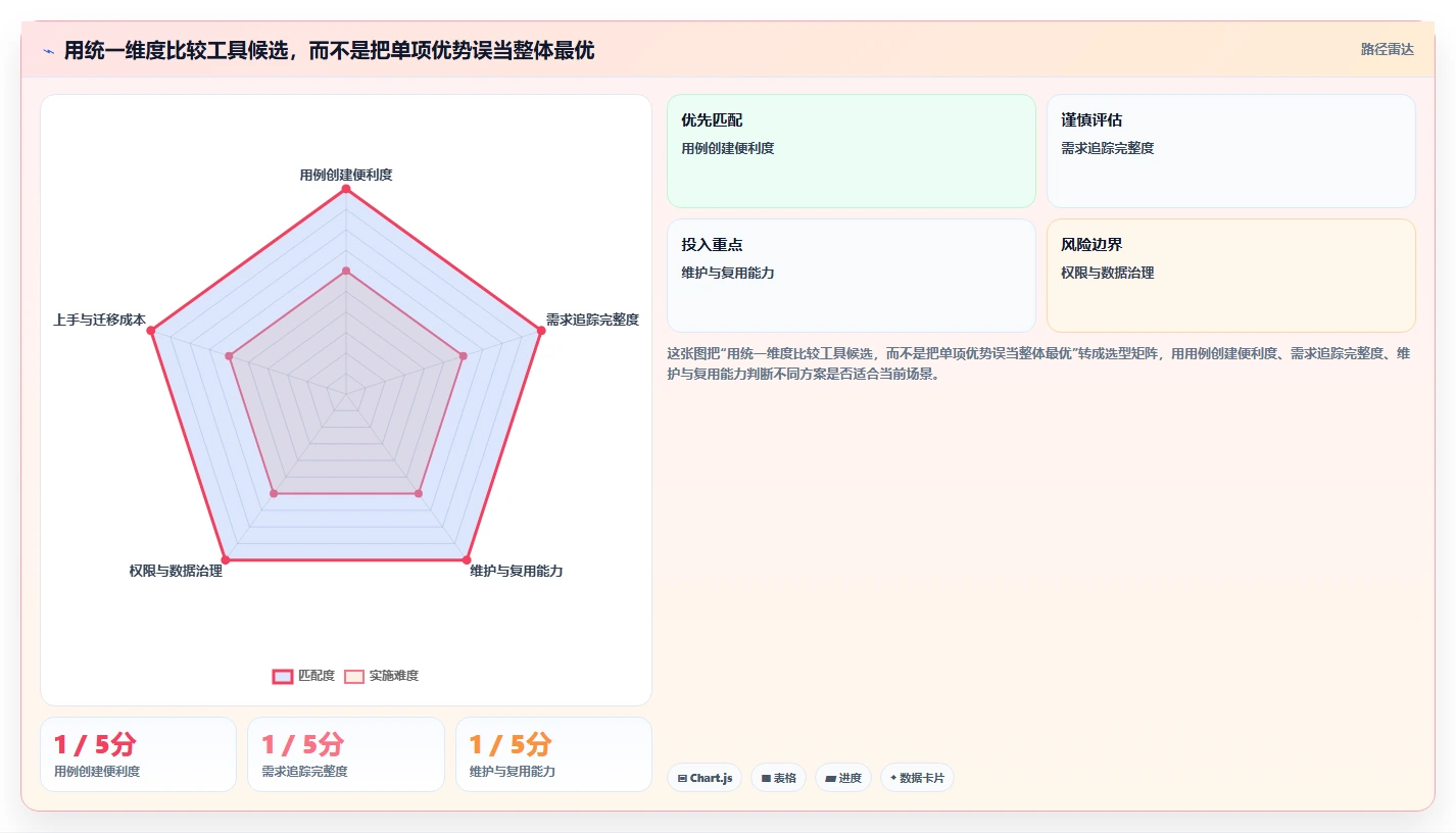 提升测试质量：2026年5款最佳测试人员提高写用例效率的工具选型指南