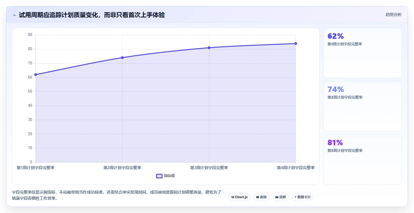 突破团队协作瓶颈:7款最新项目人员安排计划工具推荐
