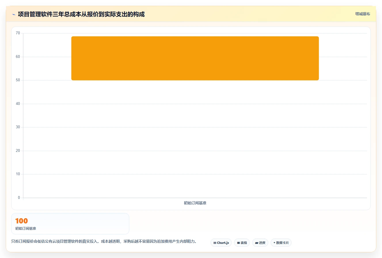 支持公有云部署的项目管理软件选哪个?2026年五款工具测评指南