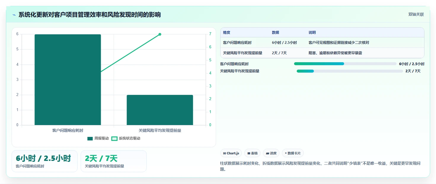 2026年效率飙升:8款客户项目进度表工具全面对比