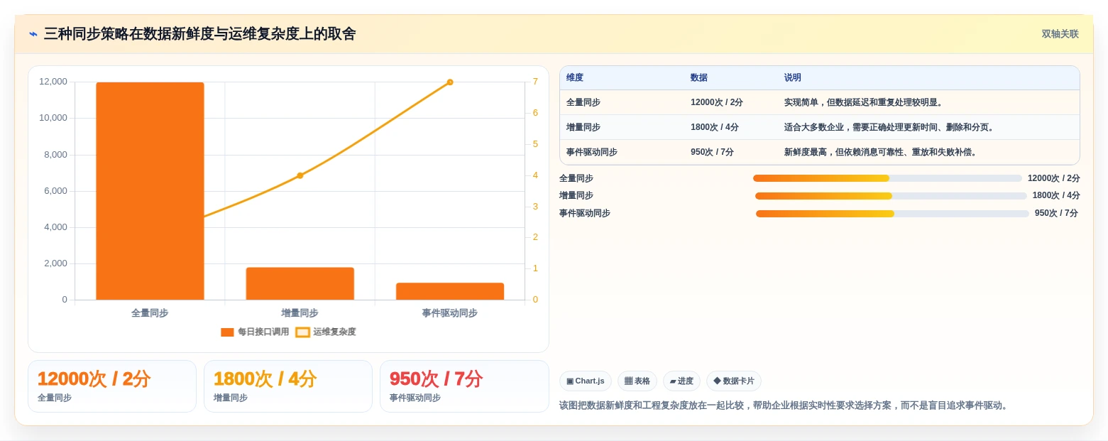 企业知识管理革新:2026年7款知识库API工具盘点