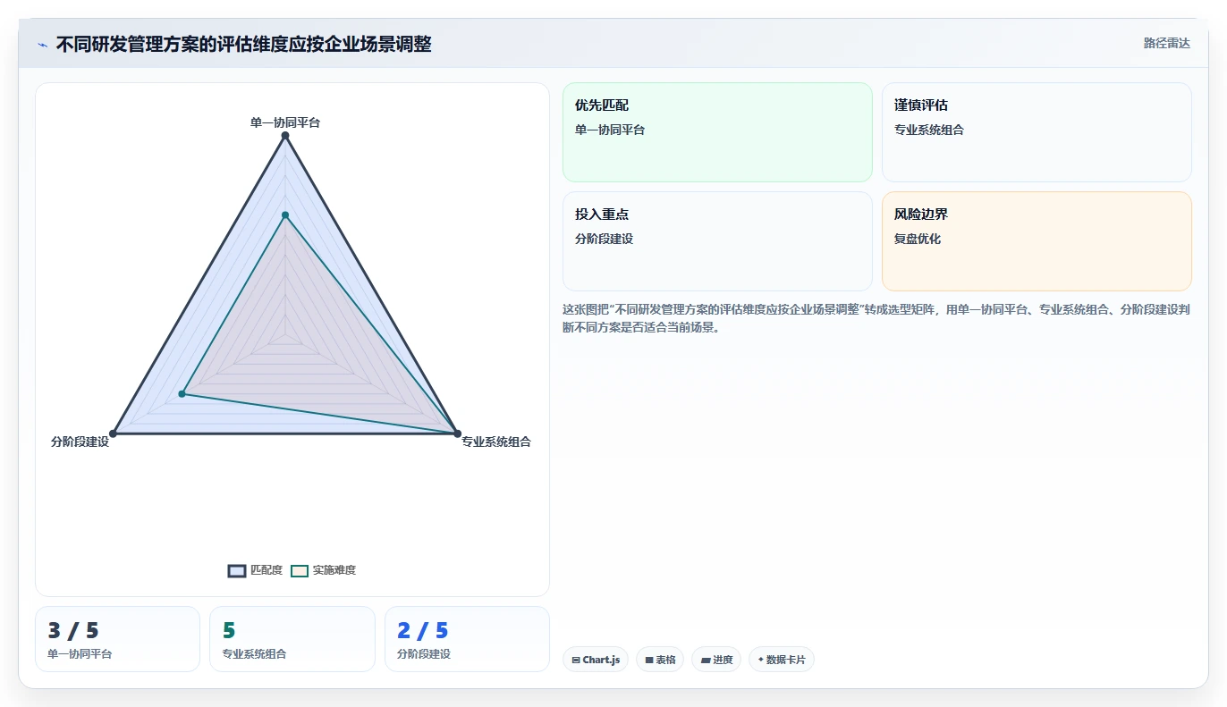 2026年智能制造行业适用的研发管理软件用什么?深度测评与选型指南