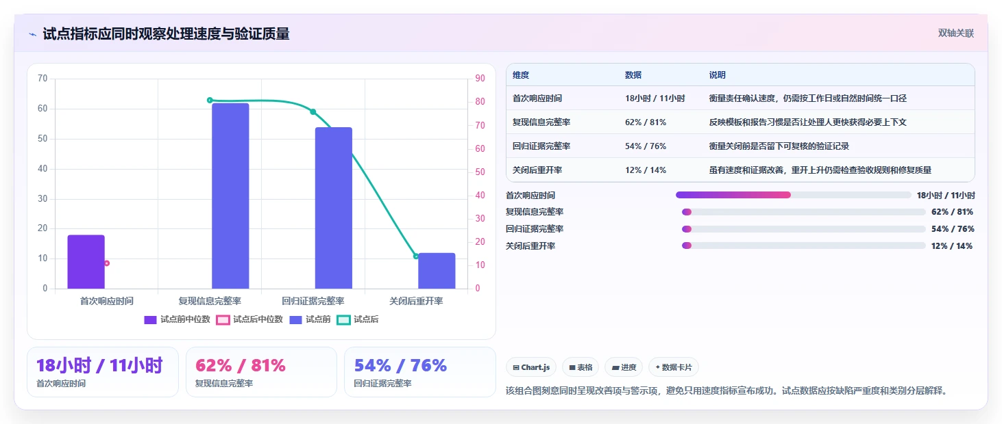 项目管理新趋势：2026年最受欢迎的5款bug在线平台推荐
