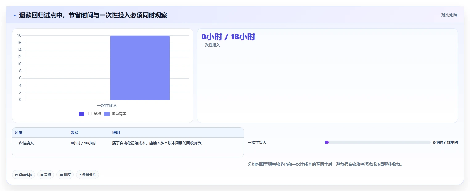 提升QA效率：2026年不容错过的5大测试用例自动化生成工具推荐