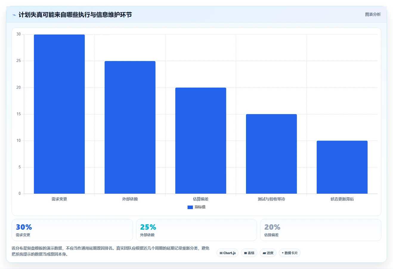 研发团队必备:2026年7款优秀工作计划及安排软件推荐及选型指南