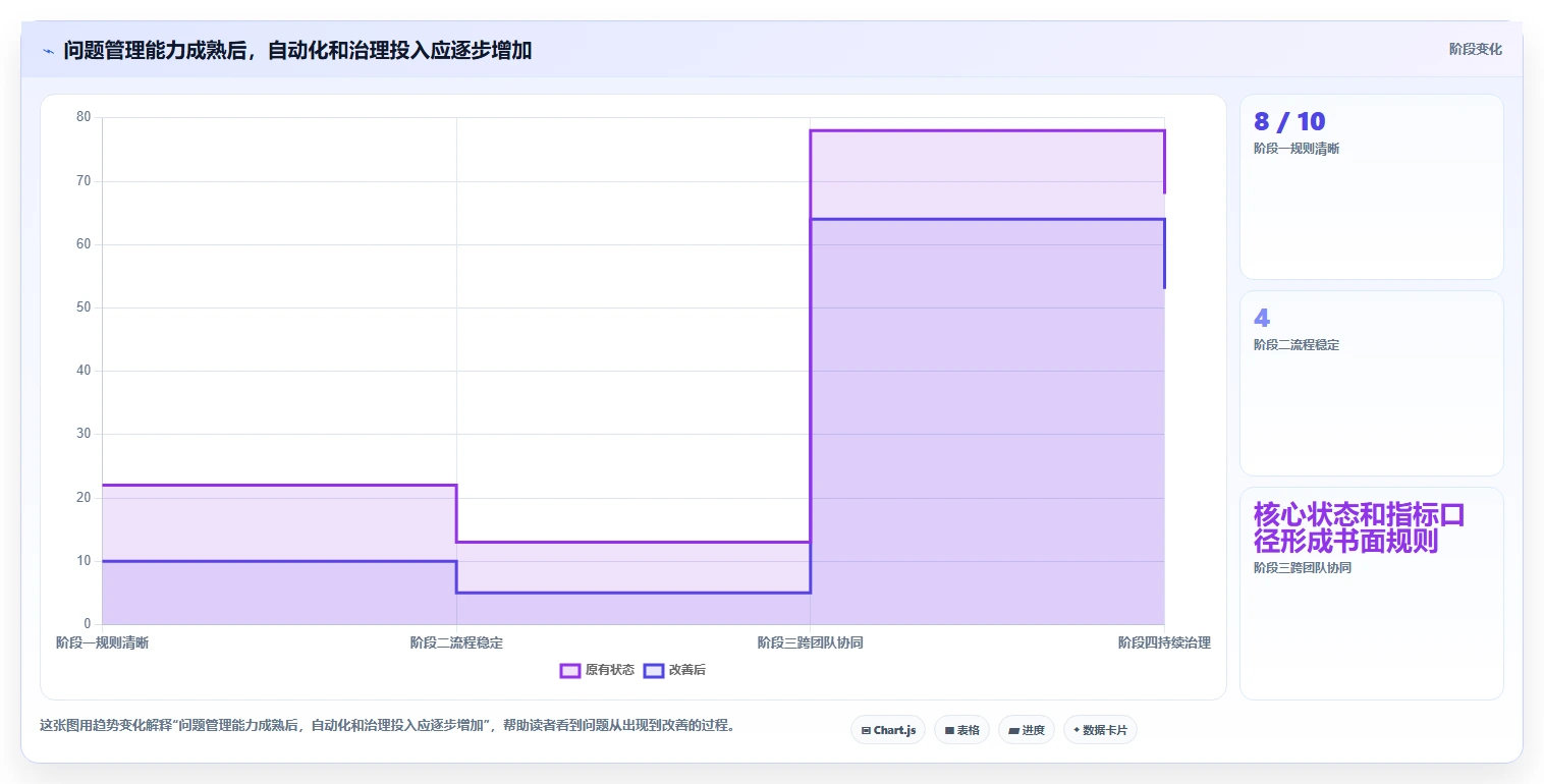 项目经理必看：2026年TOP5问题清单管理软件选型指南