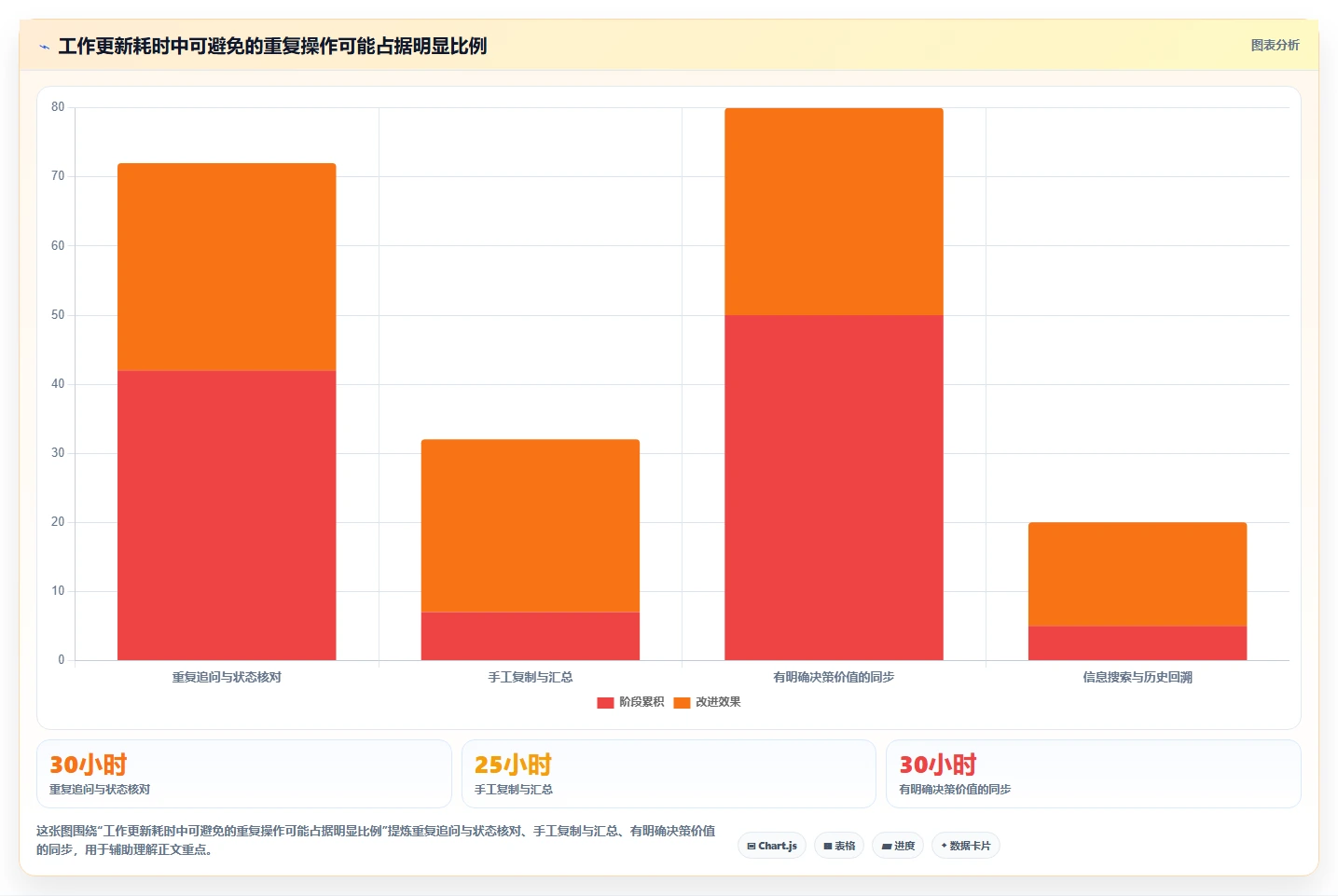 打造卓越团队:2026年最受欢迎的7大精细化管理工具对比