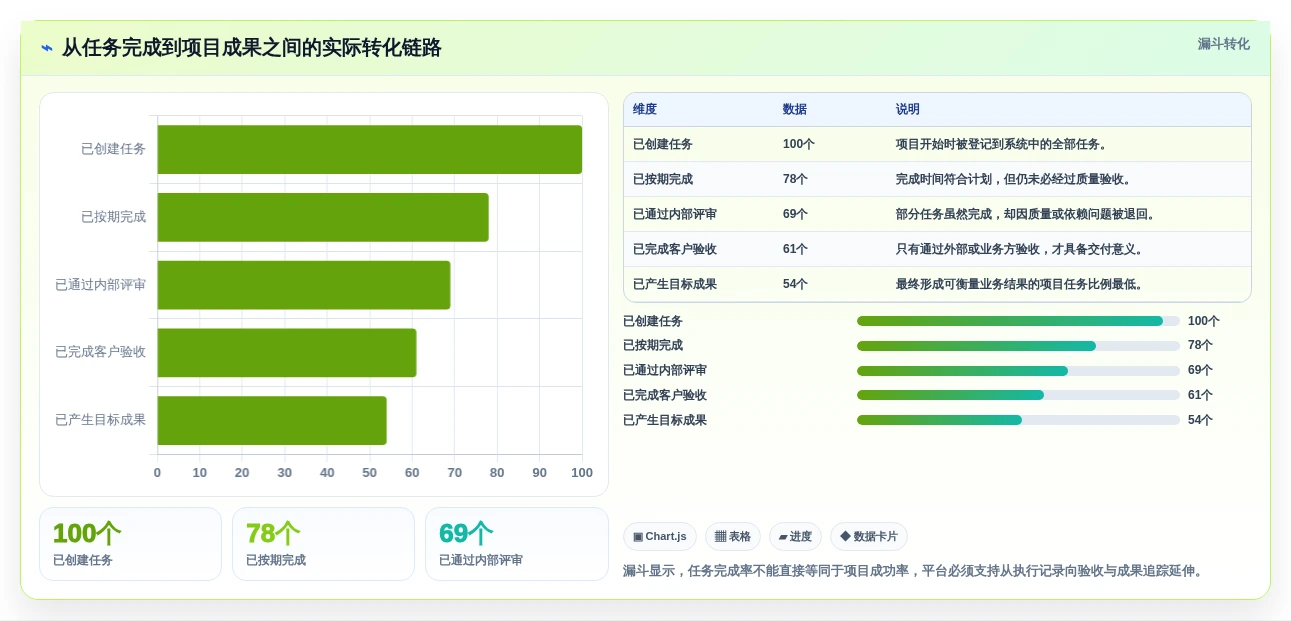提升团队效率:2026年度8款顶级项目绩效平台推荐