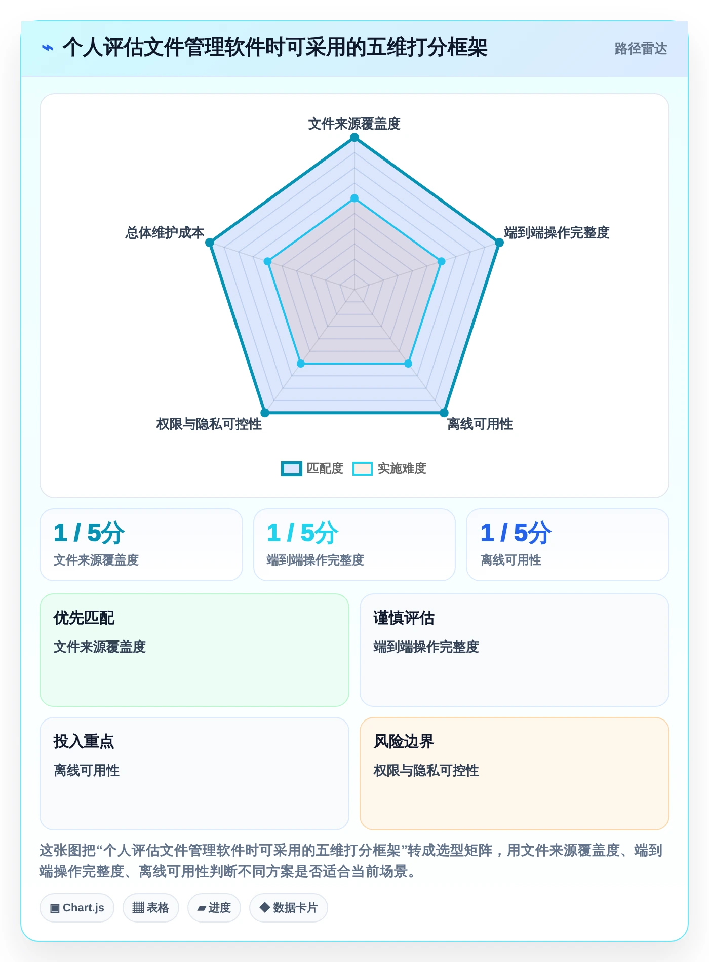 提升效率神器:2026年6款最佳iOS文件管理软件盘点