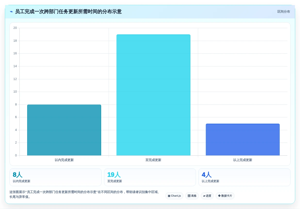2026年企业跨部门协作系统选型指南：7款主流平台深度对比