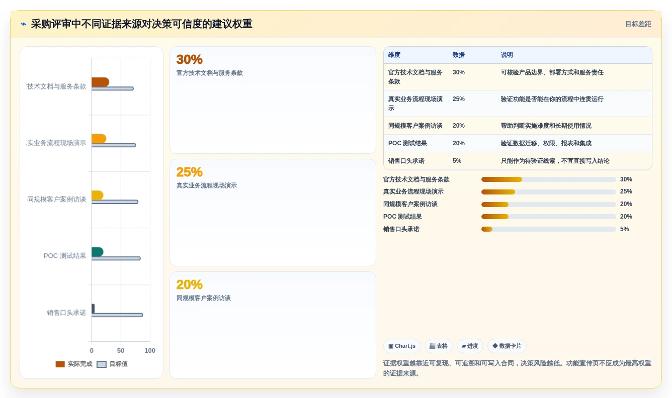 2026年必看:6大项目绩效平台工具深度对比分析