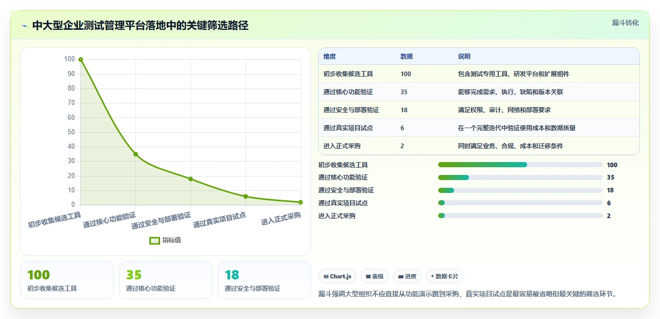 提升测试效率的秘密武器:2026年7款优质测试团队管理小工具推荐