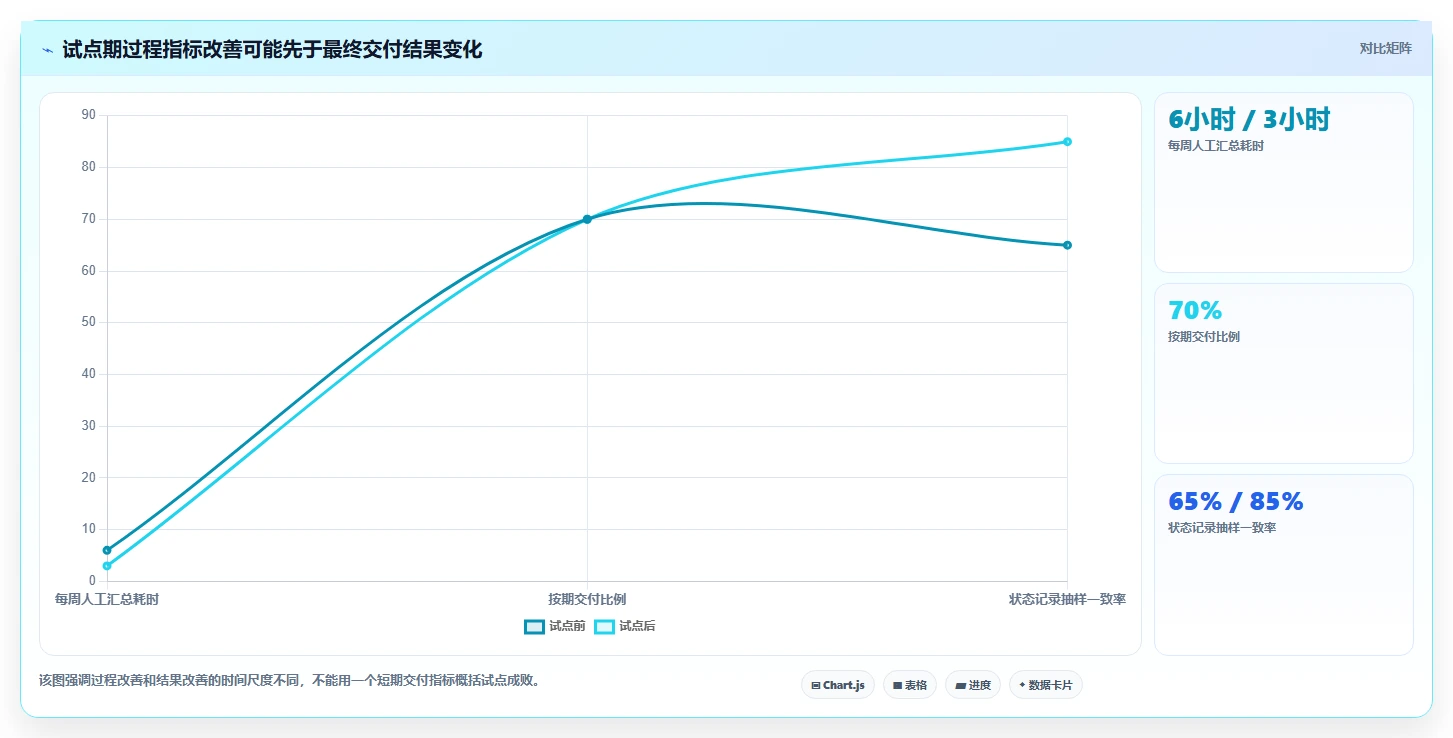 突破传统:2026年最具创新力的5款可视化管理软件盘点