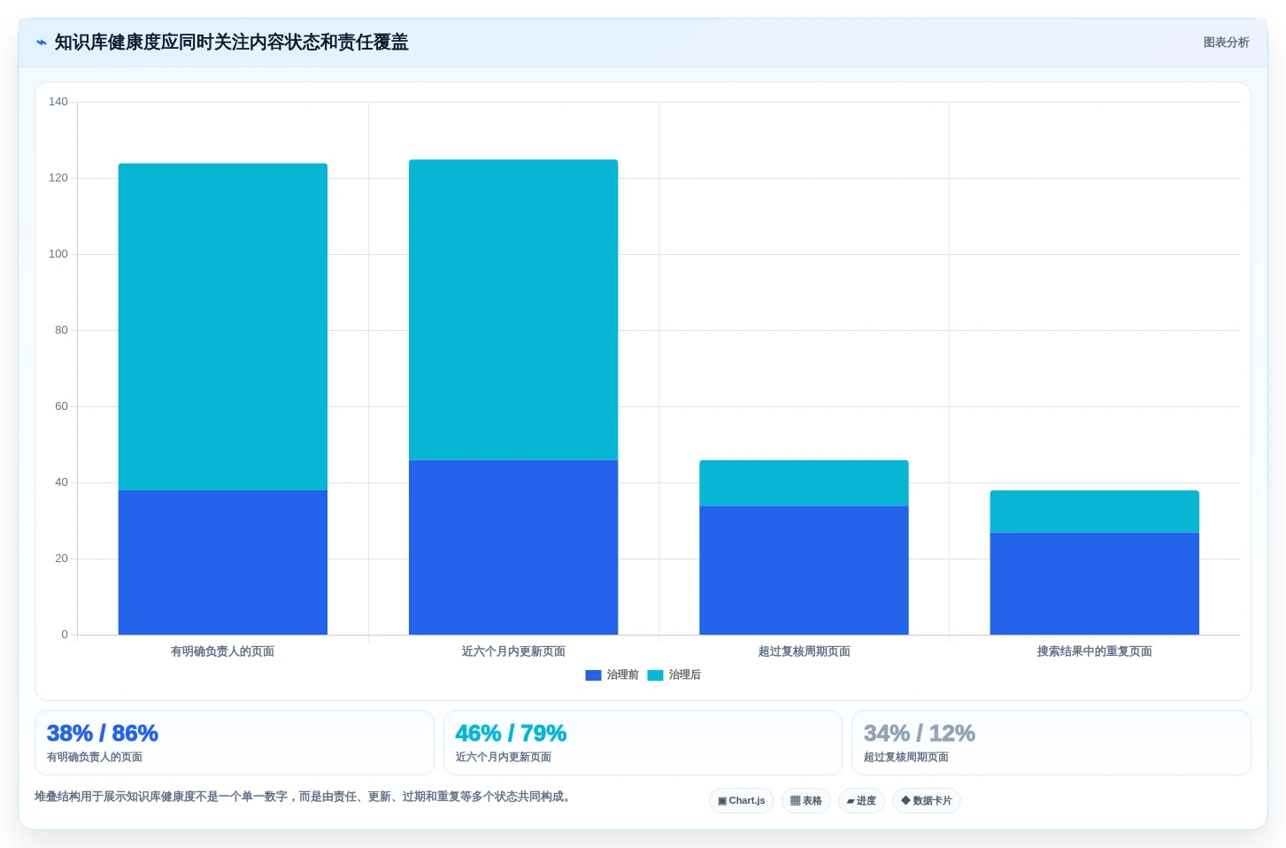 突破知识管理瓶颈:2026年7款创新在线wiki系统深度测评