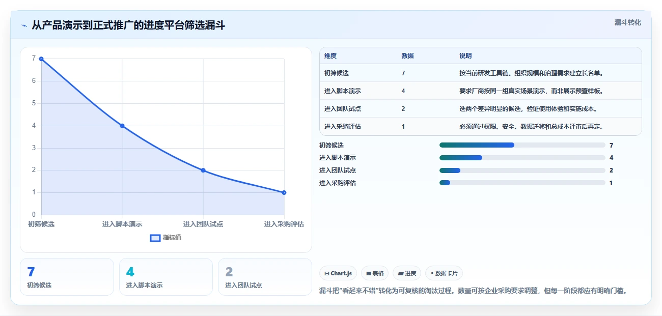 研发管理利器:2026年度7大进度管控平台工具深度对比