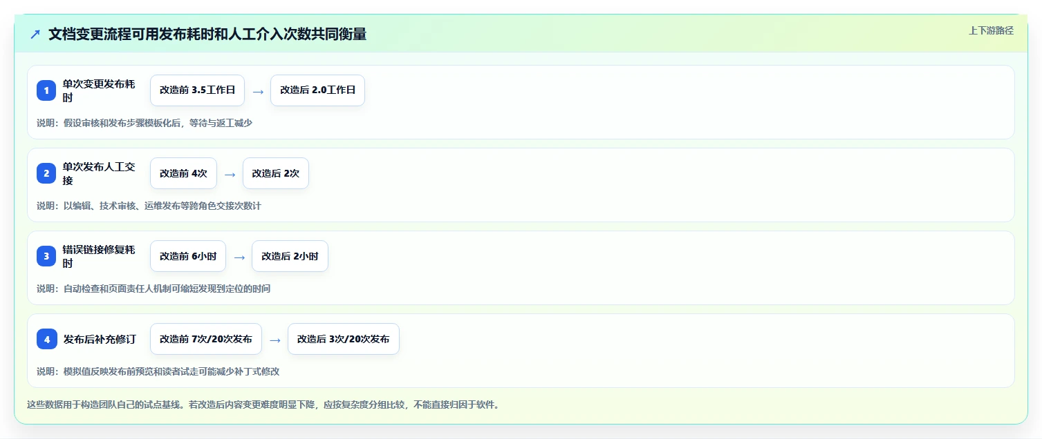 项目经理必看:2026年度6款顶级华为产品文档软件推荐