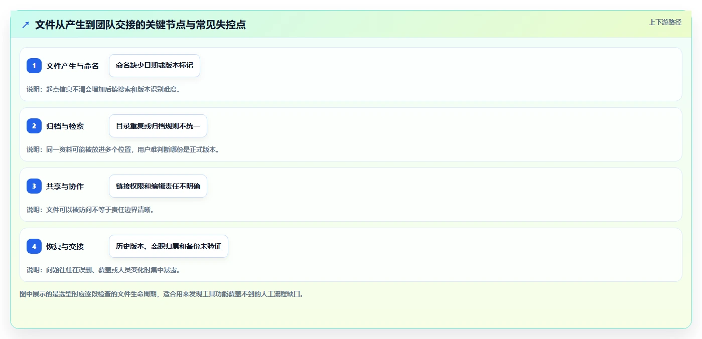 2026 年最佳文件管理工具对比:如何选择合适的工具?