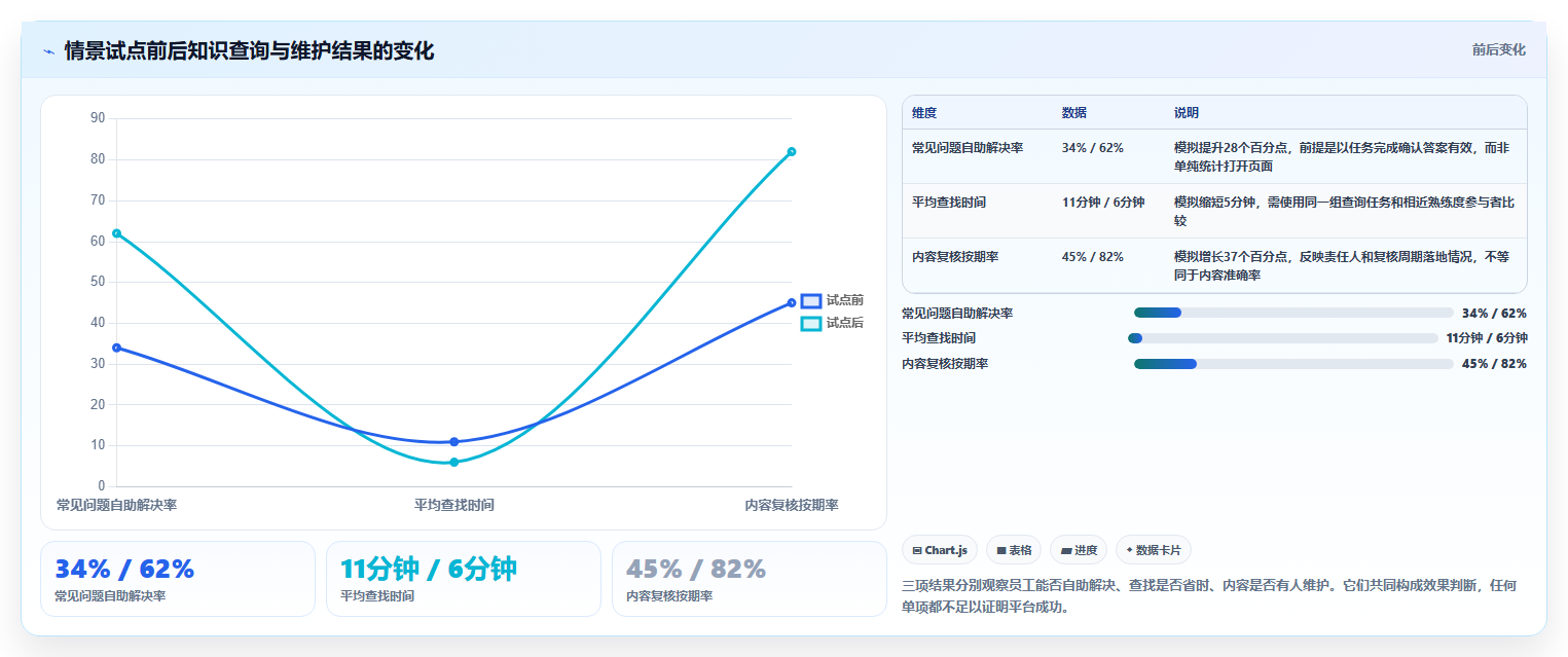2026年效率之选:6大wiki管理平台工具深度对比