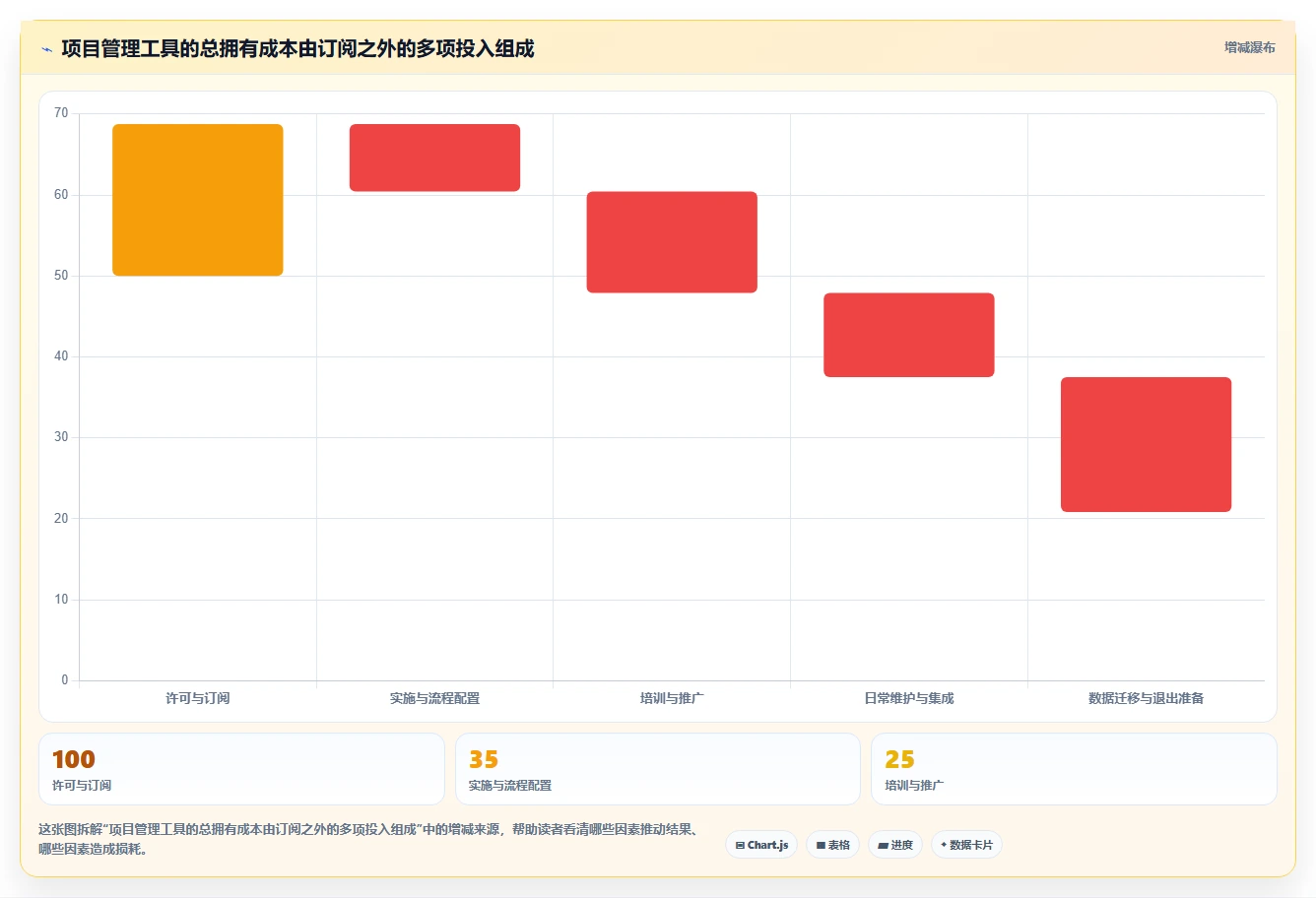 2026年16款项目管理工具横向评测:从个人效率到企业级研发治理