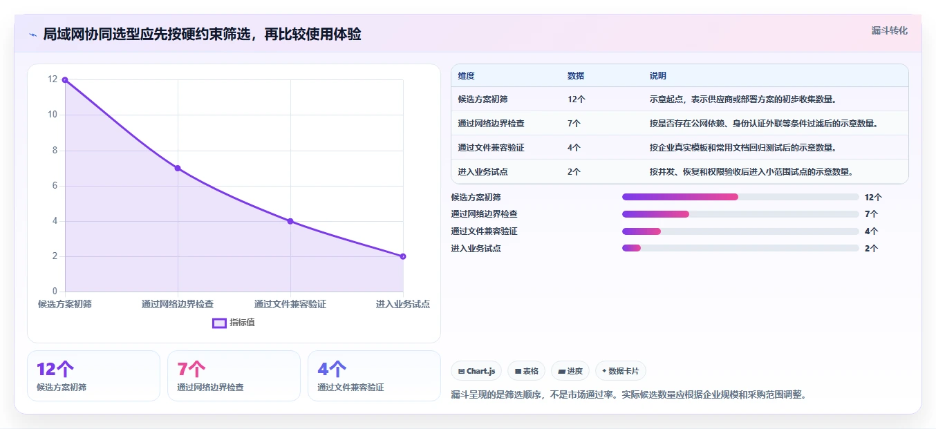 企业协作新趋势：2026年局域网协同编辑软件选型指南