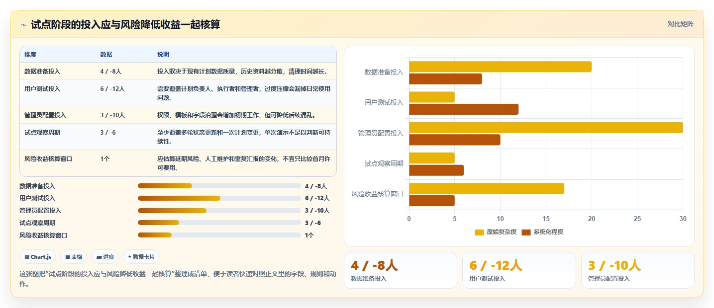 2026年项目管理革新：6款顶级编制网络计划的软件全面对比