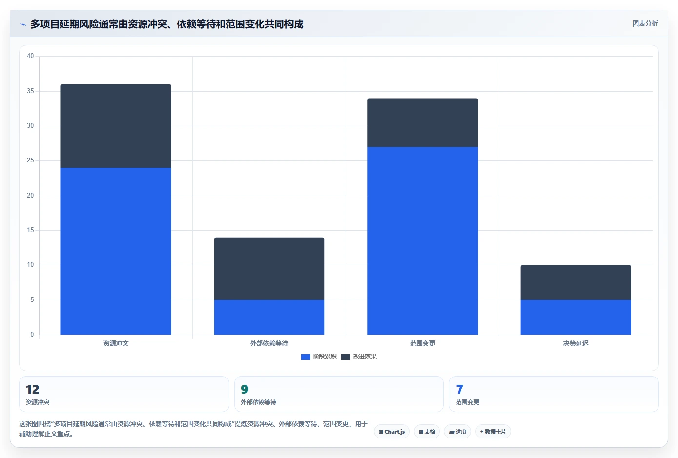 项目经理必看：2026年多项目进度管理工具选型指南 – 7款精选工具详解