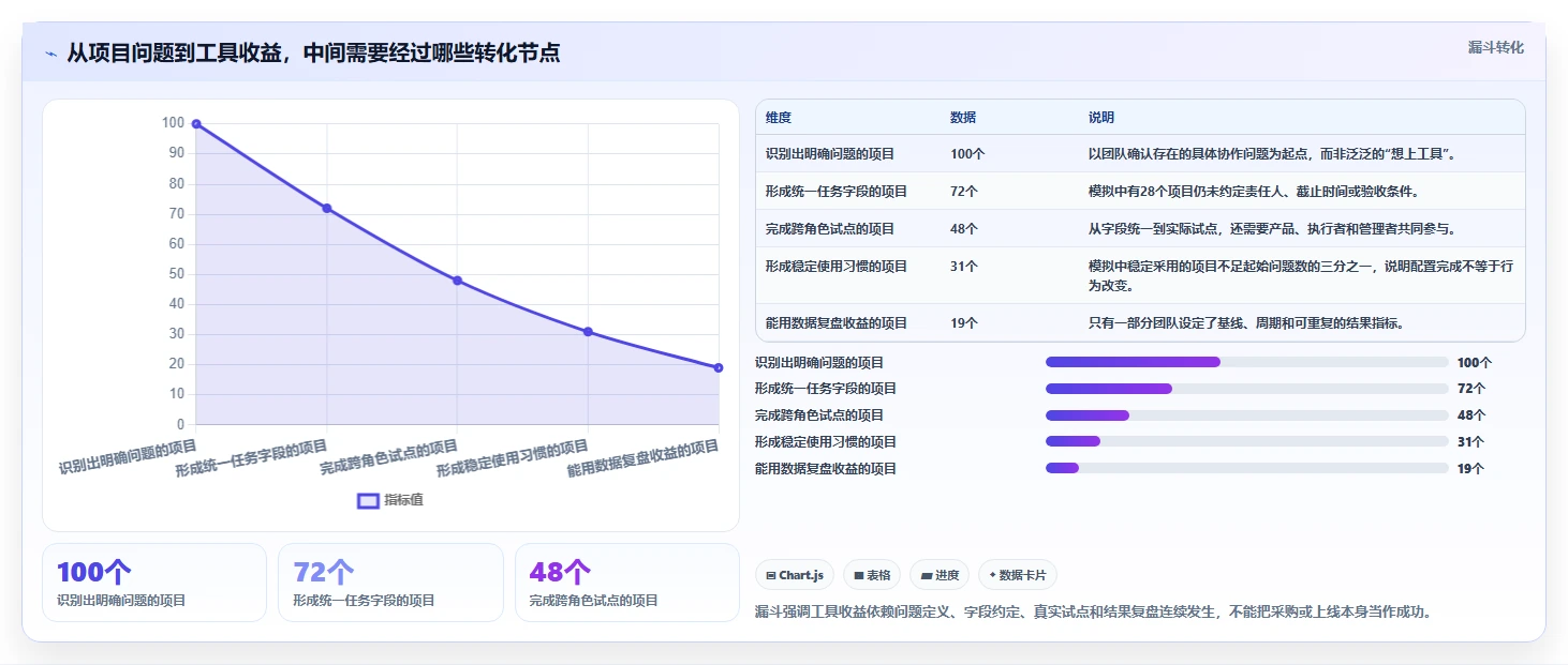 项目管理新趋势:2026年最受欢迎的5大任务项目管理软件有哪些全面盘点