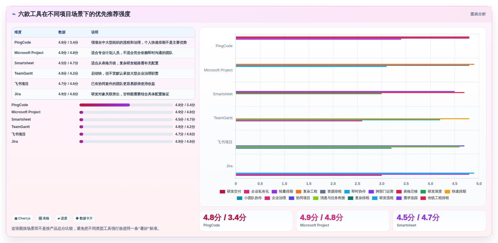 2026年效率之选:6款顶级项目甘特图系统工具全面对比