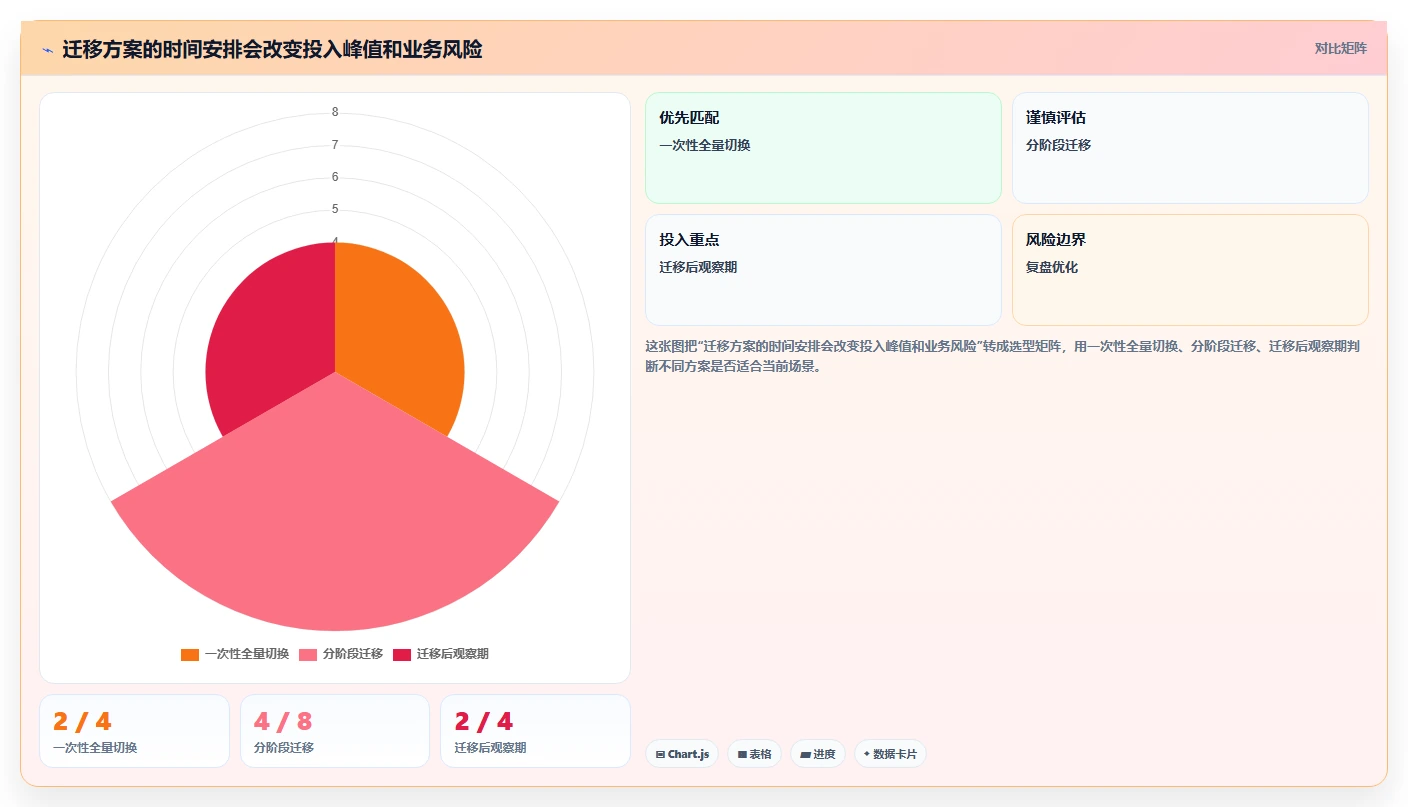 研发管理必备:2026年redmine项目管理平台选型指南Top7
