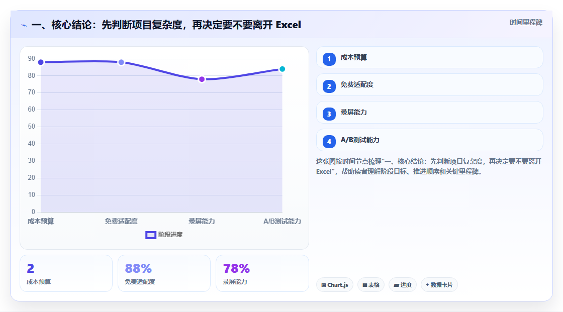2026年项目管理必备：6款高效excel编写项目计划工具大盘点