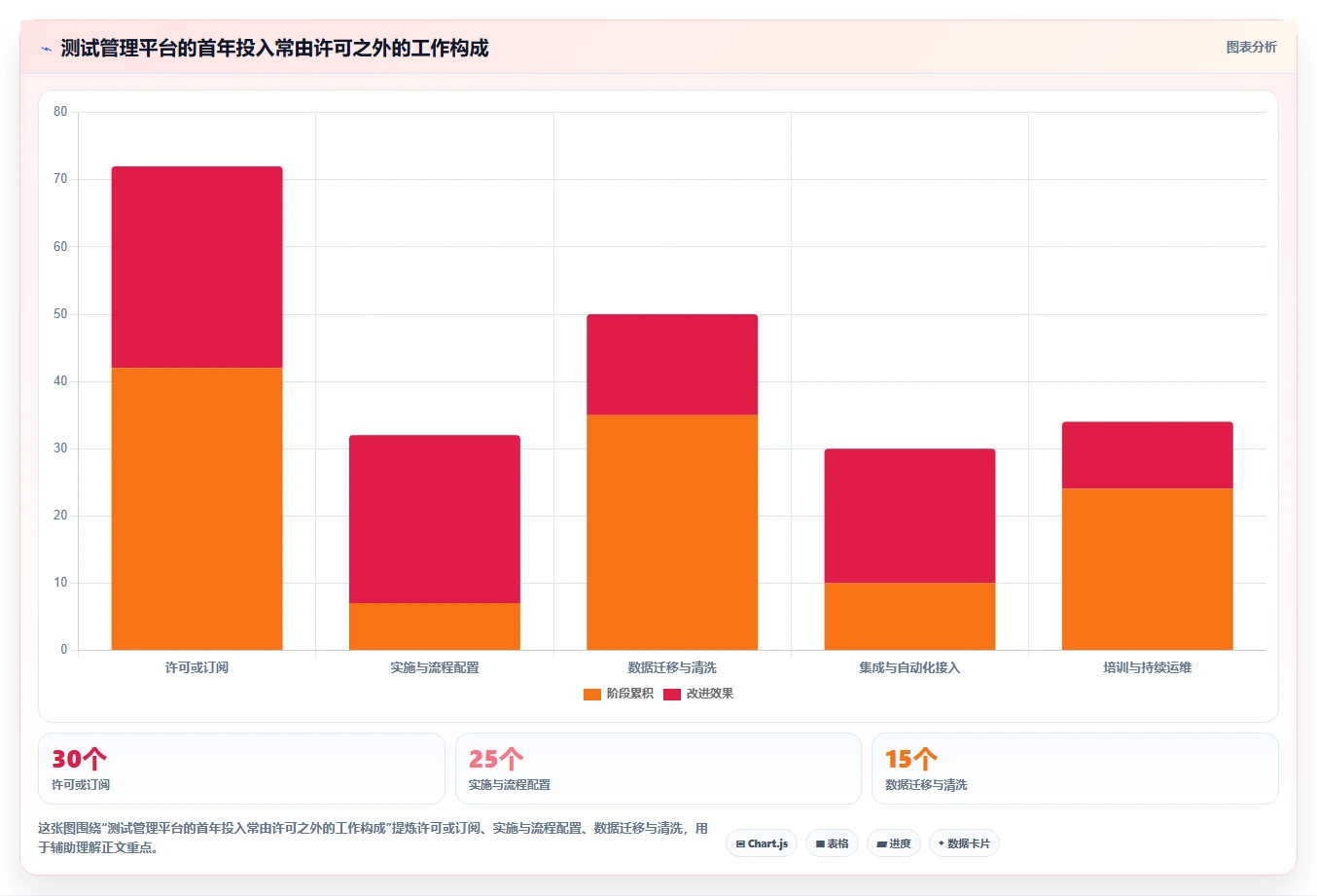 通信管理测试软件选型指南:2026年8款热门工具深度对比