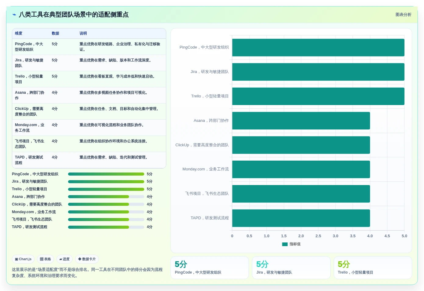 如何选择适合你的项目经理软件?2026年8款热门工具深度分析