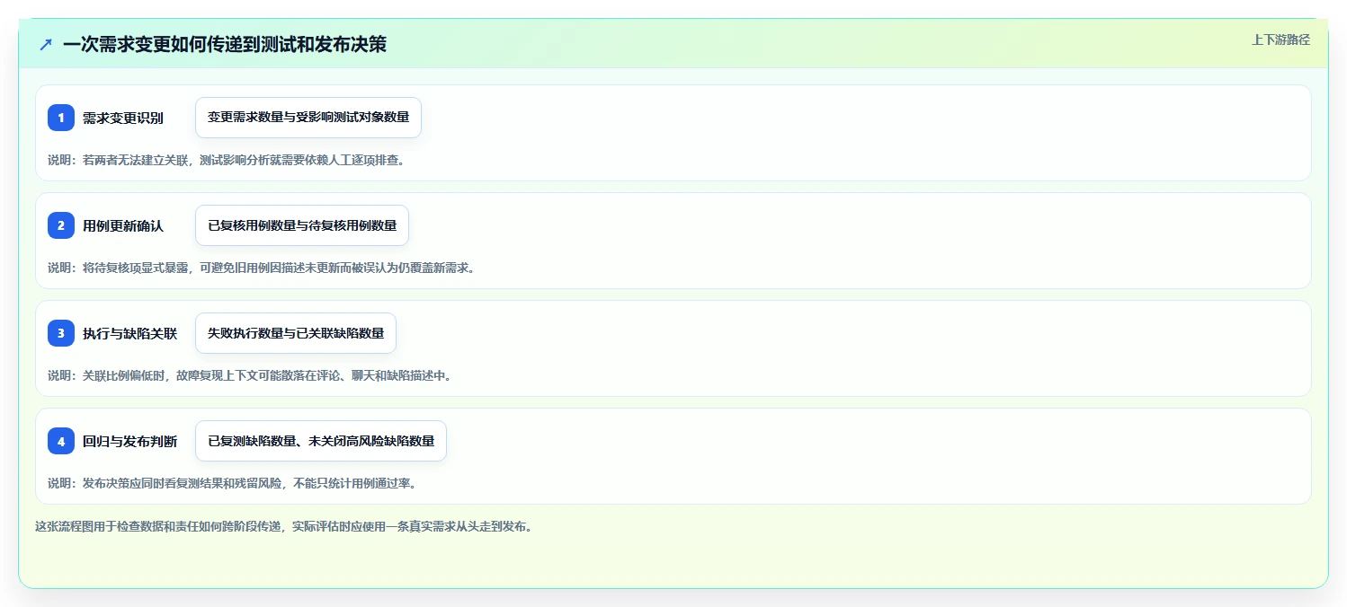 项目经理必读:2026年最受欢迎的5款PingCode测试用例管理工具推荐