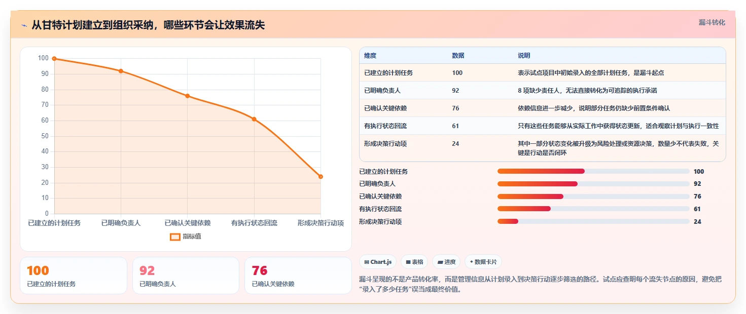 2026年效率之选:6大甘特图平台工具深度对比