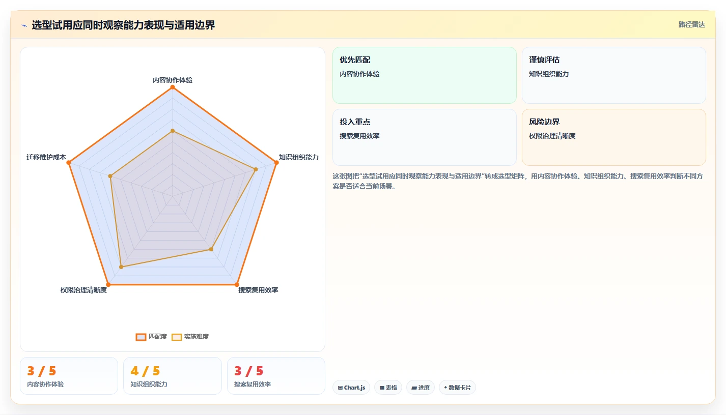研发团队必备:2026年度7款顶级语雀文档系统推荐