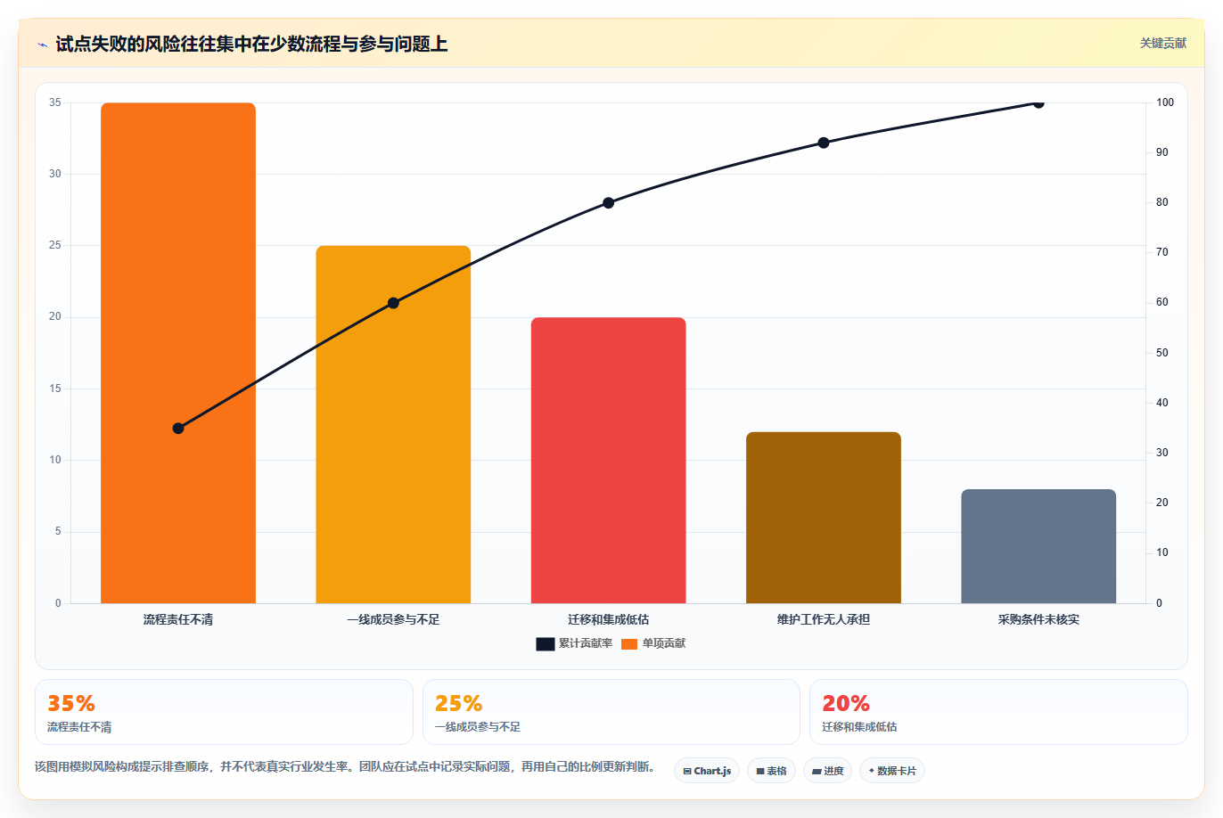 2026年知名的项目管理软件哪家强:主流工具深度测评与选型指南