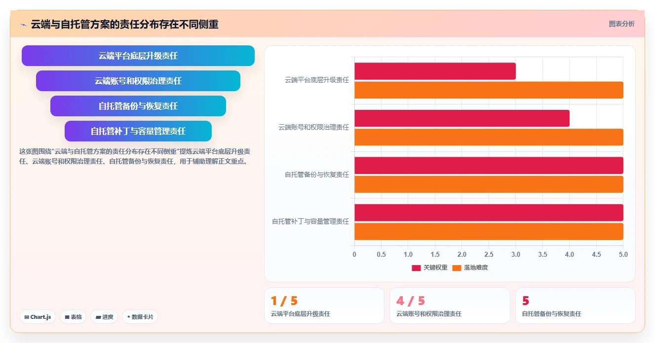 项目经理必看：2026年最值得投资的5款Git管理工具推荐
