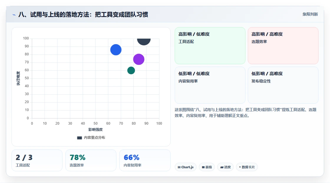 八、试用与上线的落地方法:把工具变成团队习惯